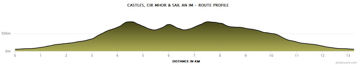 with thanks to Anquet Maps