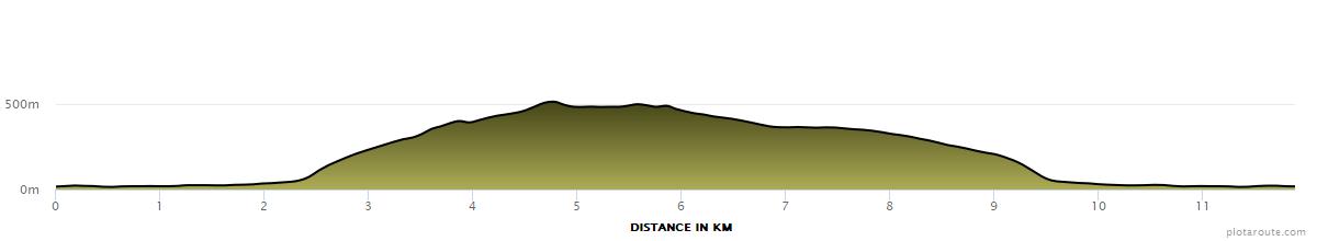 with thanks to plotaroute.com