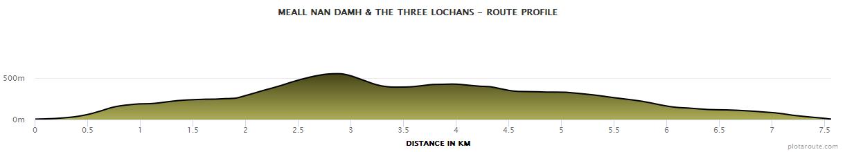 with thanks to plotaroute.com